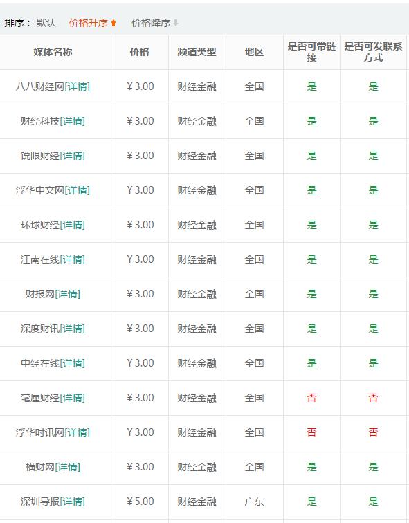 财经软文推广平台发帖价格