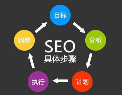 网站设计的内容相关性与搜索优化的关系-深圳网站建设(图1)